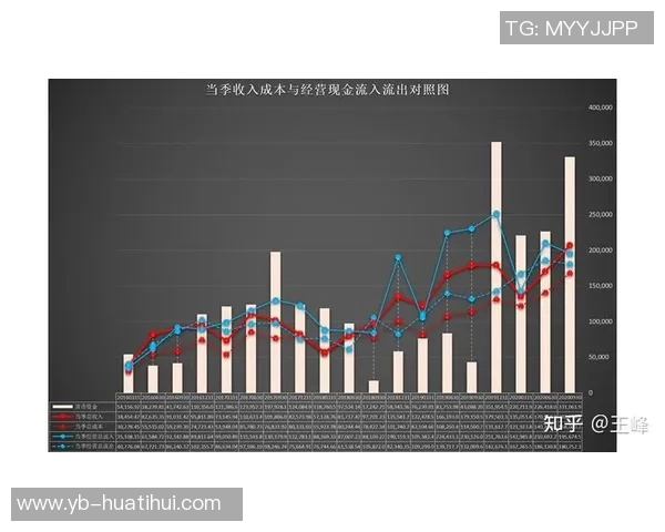 米兰财报揭示赖因德斯转会盈利与总收入大幅增长分析